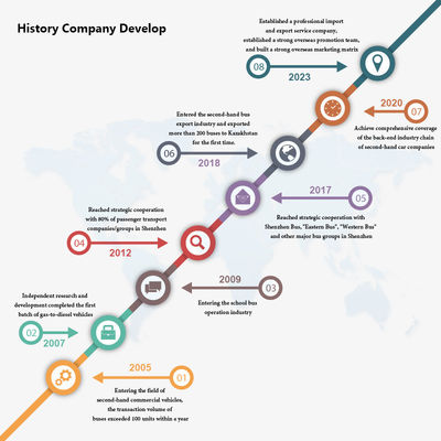 23 kursi Bus bekas dengan transmisi manual jendela penyegelan